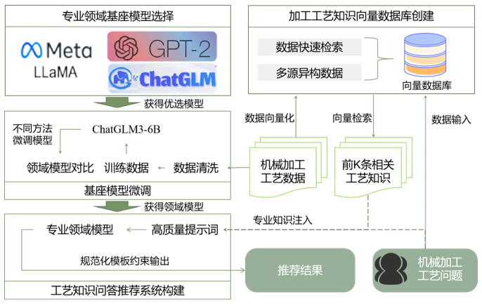 betway西汉姆联郑小虎副教授在大语言模型驱...