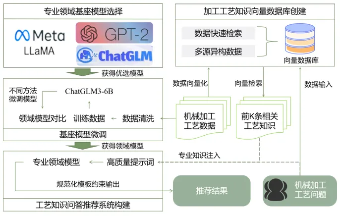 betway西汉姆联郑小虎副教授在大语言模型驱...
